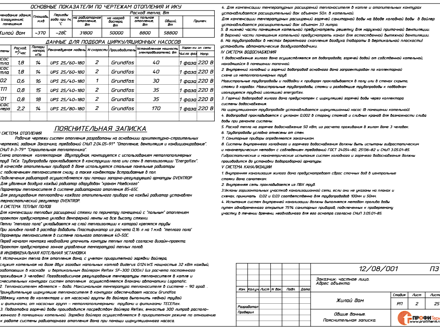 Примеры